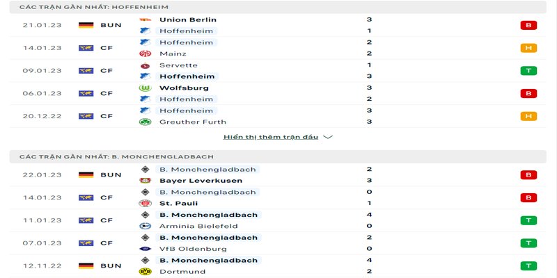 Phong độ Hoffenheim và Monchengladbach