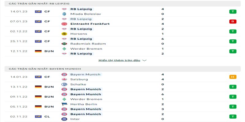 Phong độ Leipzig và Bayern Munich