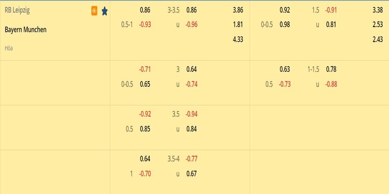 Tỷ lệ kèo hai đội Leipzig vs Bayern Munich
