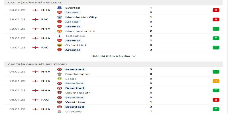 Phong độ Arsenal và Brentford