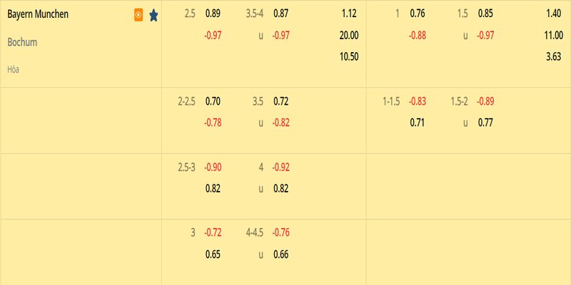 Tỷ lệ kèo hai đội Bayern Munich vs Bochum 11/02/2023