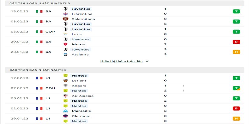 Juventus vs Nantes 17/02/2023