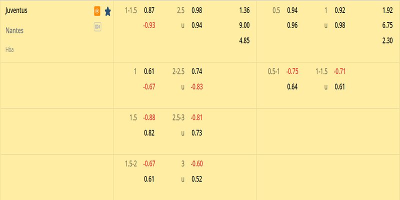 Tỷ lệ kèo hai đội Juventus vs Nantes 17/02/2023