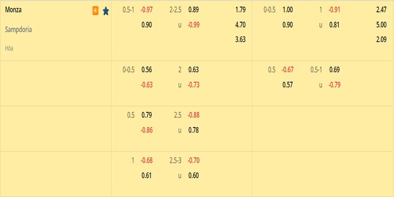 Tỷ lệ kèo hai đội Monza vs Sampdoria 07/02/2023
