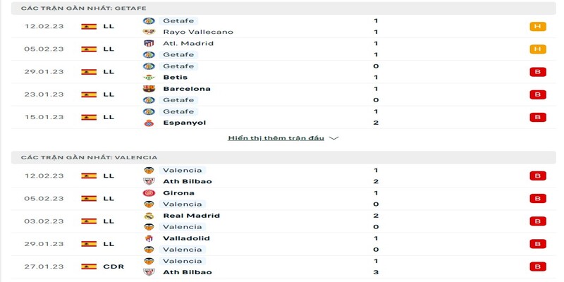 Phong độ 2 đội trước trận Getafe và Valencia 21/02/2023