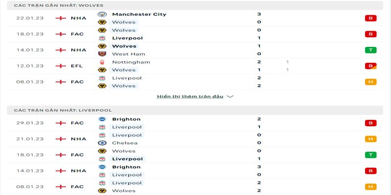 Phong độ Wolves và Liverpool
